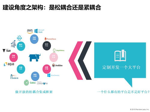 中國軟件技術大會落幕,聽rancher聊聊傳統(tǒng)企業(yè)的互聯(lián)網化轉型