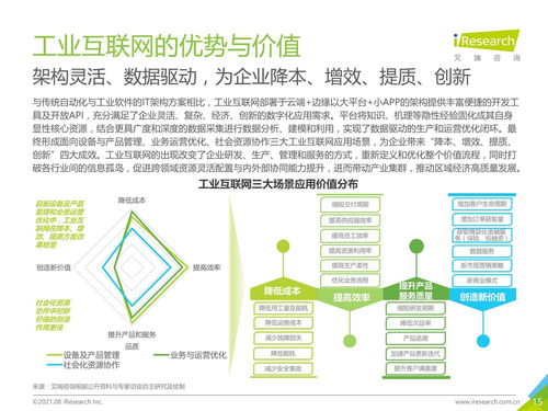 2021年 新基建 背景下中國工業(yè)互聯(lián)網與工業(yè)智能研究報告