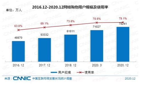 在港上市互聯網企業總市值最高 江蘇網信獨角獸趨增 中國互聯網的這些事你知道嗎