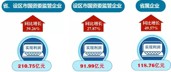 開(kāi)門紅!一季度江蘇國(guó)有企業(yè)經(jīng)濟(jì)效益保持較快增長(zhǎng)!