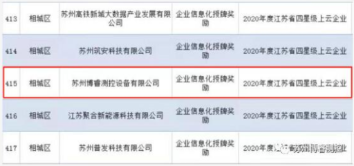 蘇州博睿測控榮獲“江蘇省四星級上云企業”認定，助力智能制造升級